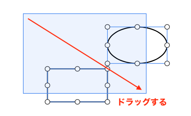 複数のアイテムを囲む