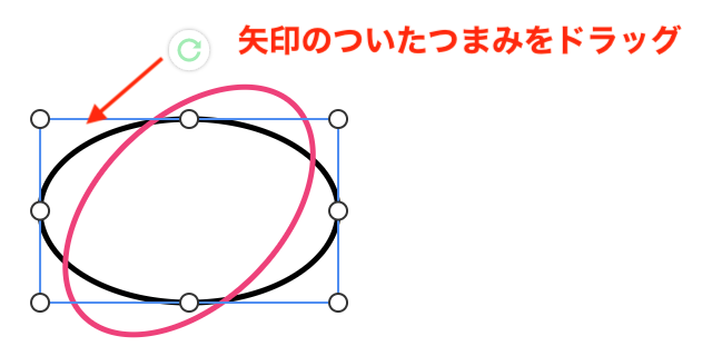 回転