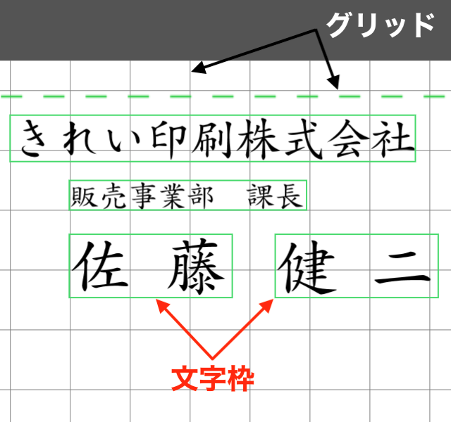 グリッドと文字の枠線